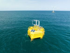 Erneuerbarem Offshore-Wasserstoff